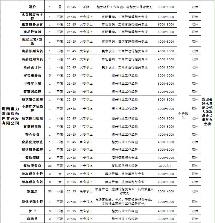 陵水县就业局招聘启事，新职位空缺，诚邀英才加入！