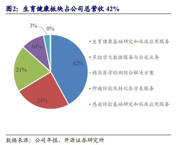 华大基因最新进展，引领基因科技新时代的先锋力量