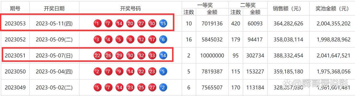 新澳今晚三中三必中一组,统计分析解析说明_XP87.389