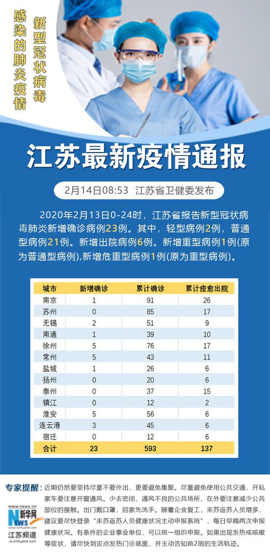 南通最新肺炎疫情实时更新动态