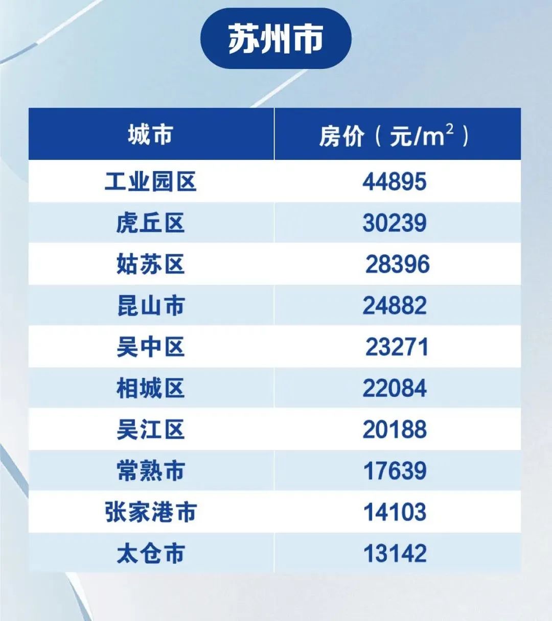 兴化房价走势揭秘，最新消息、市场趋势分析与未来预测