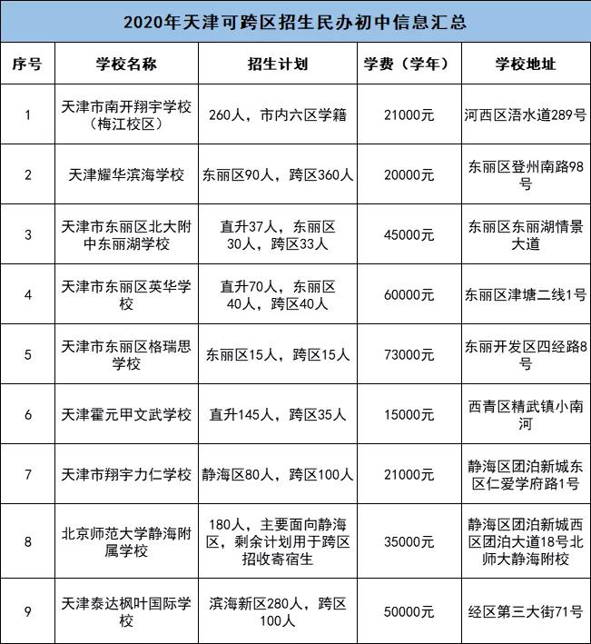 天津高中排名2017最新概述及排名揭晓