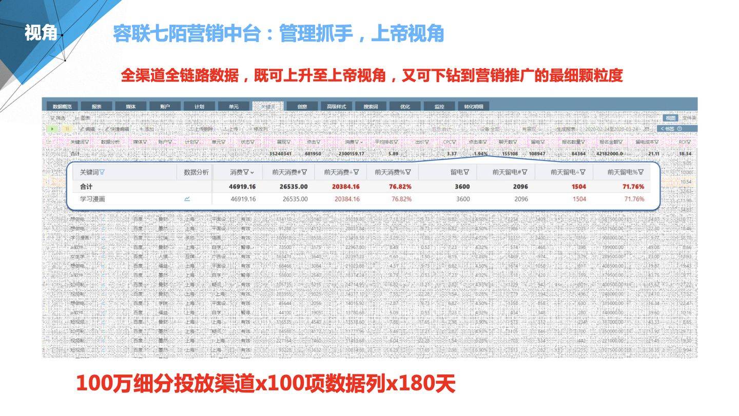 管家婆期期精准资料的注意事项,定量分析解释定义_Hybrid31.31