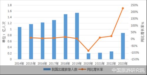 第253页