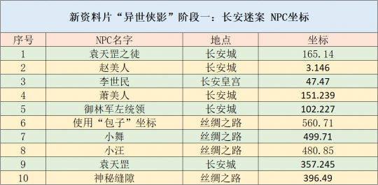 奥门全年资料免费大全一,可靠执行策略_豪华款13.575