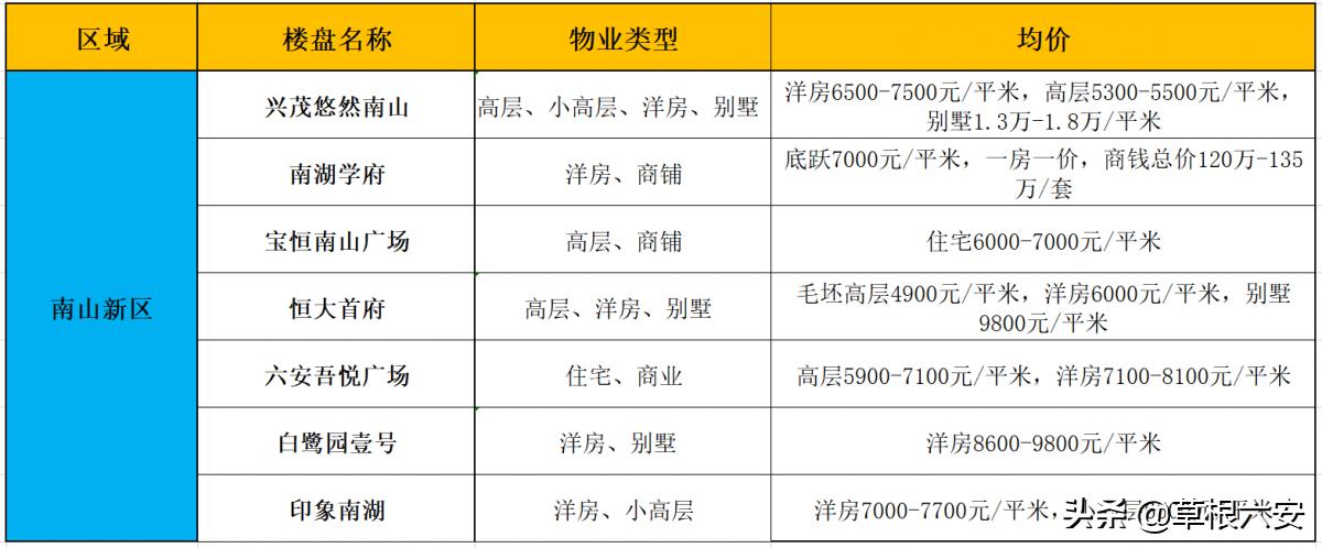 六安市最新房价走势分析