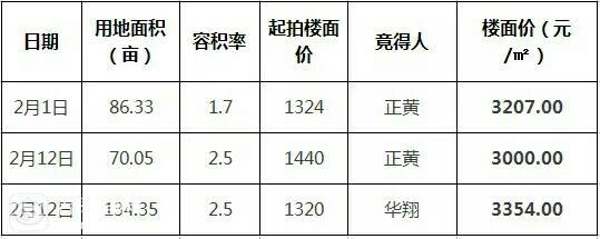 遂宁房价动态更新，市场走势分析与未来展望