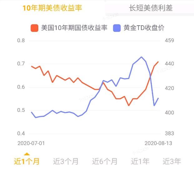 金银市场动态解析，最新动态、市场走势、投资前景与未来展望