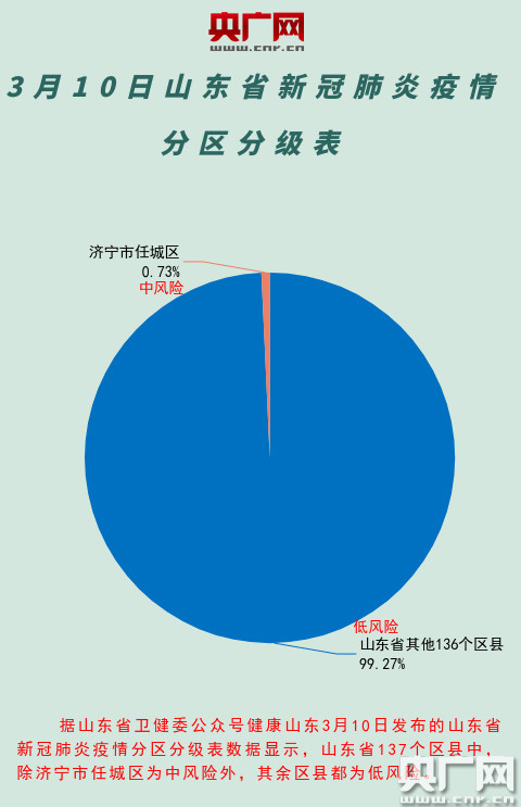 疫情动态最新分析与展望报告